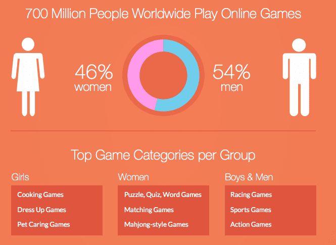 Genders Games Online